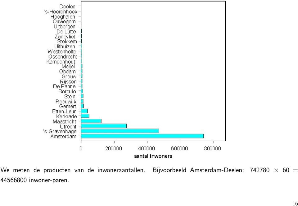 Bijvoorbeeld