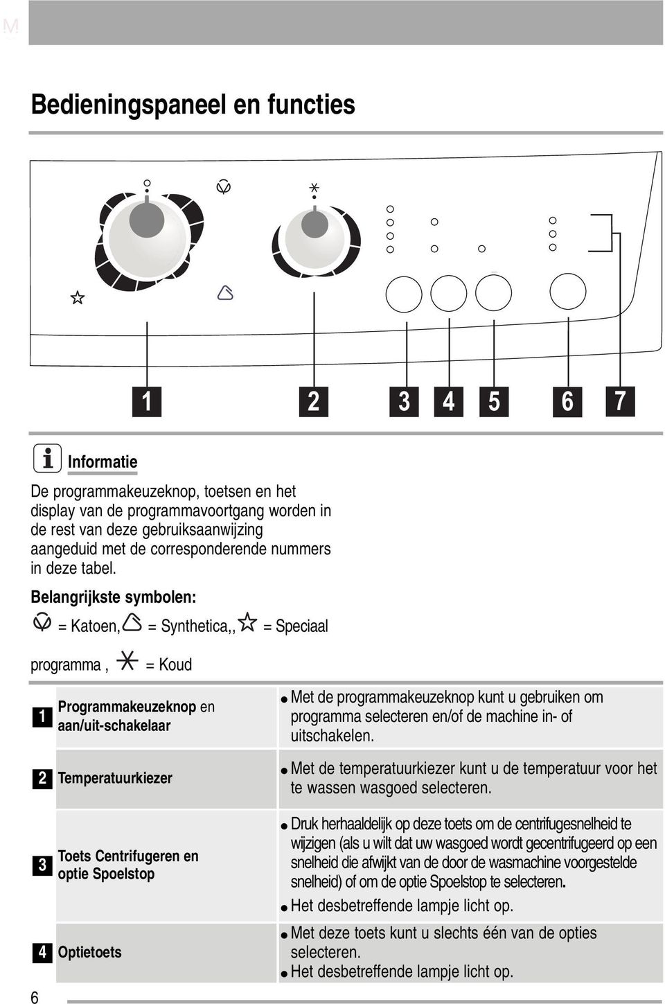 Belangrijkste symbolen: = Katoen, = Synthetica,, = Speciaal programma, 1 2 = Koud Programmakeuzeknop en aan/uit-schakelaar Temperatuurkiezer Met de programmakeuzeknop kunt u gebruiken om programma