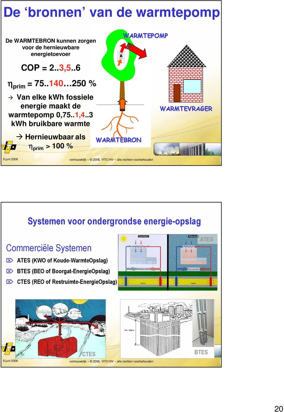 .3 kwh bruikbare warmte WARMTEVRAGER Hernieuwbaar als η prim > 100 % WARMTEBRON vertrouwelijk 2005, VITO NV alle rechten voorbehouden 39 Systemen voor