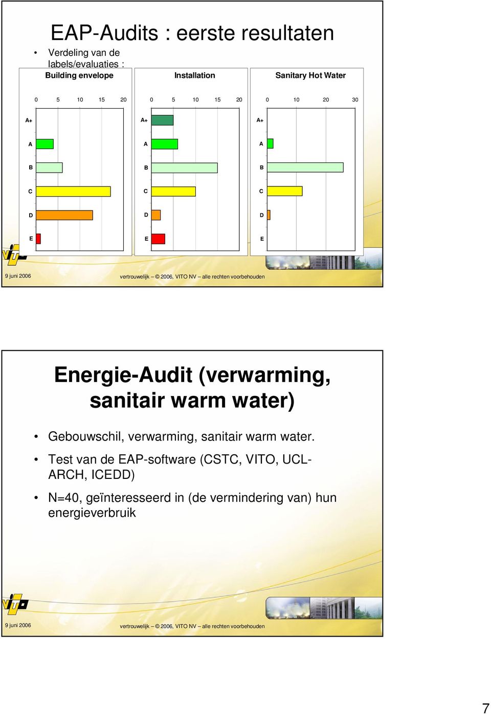 Energie-Audit (verwarming, sanitair warm water) Gebouwschil, verwarming, sanitair warm water.