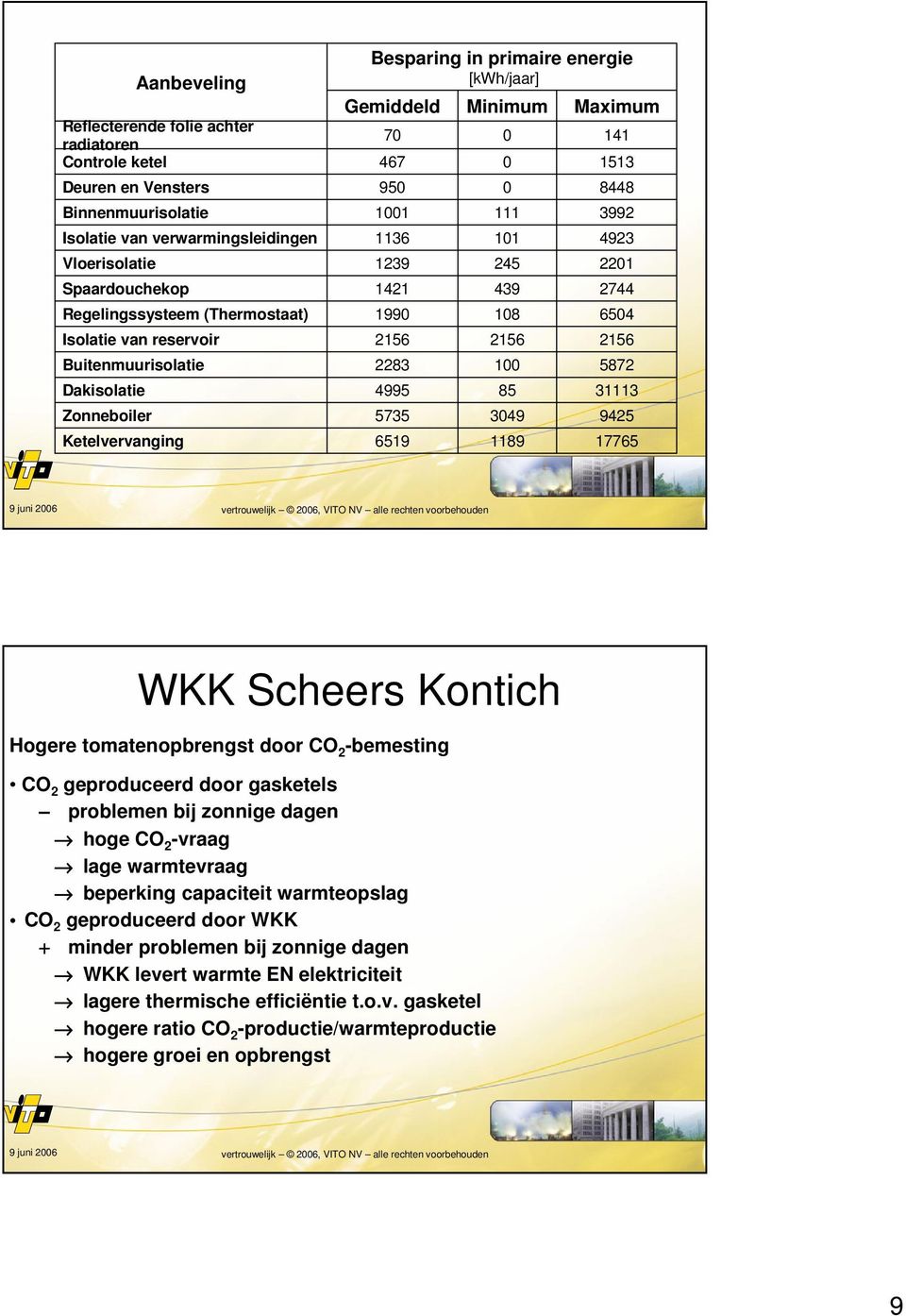 Minimum 0 0 0 111 101 245 439 108 2156 100 85 3049 1189 Maximum 141 1513 8448 3992 4923 2201 2744 6504 2156 5872 31113 9425 17765 vertrouwelijk 2005, VITO NV alle rechten voorbehouden 17 WKK Scheers