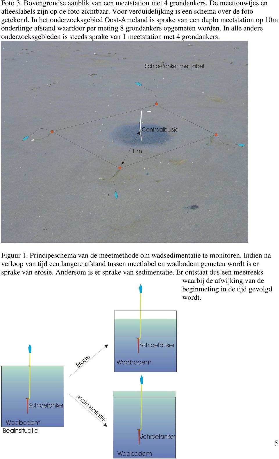 In alle andere onderzoeksgebieden is steeds sprake van 1 meetstation met grondankers. Figuur 1. Principeschema van de meetmethode om wadsedimentatie te monitoren.