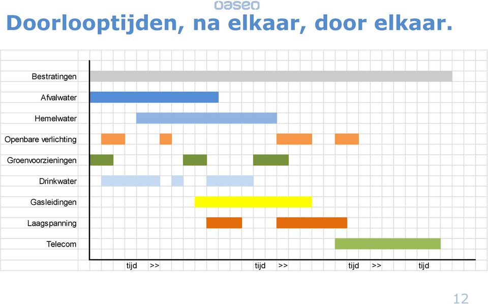 verlichting Groenvoorzieningen Drinkwater