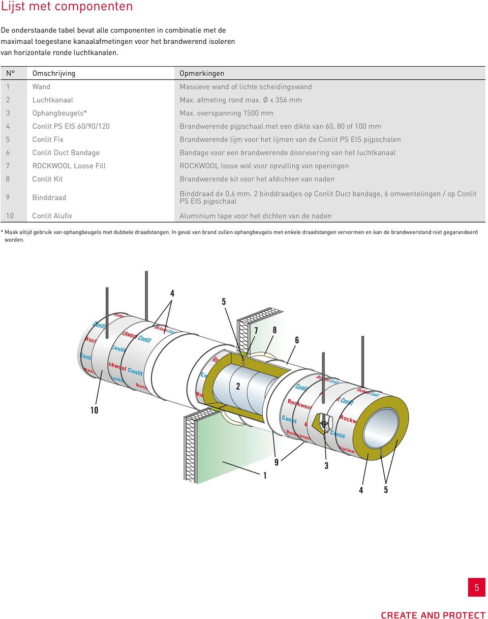 overspanning 1500 mm 4 Conlit PS EIS 60/90/120 Brandwerende pijpschaal met een dikte van 60, 80 of 100 mm 5 Conlit Fix Brandwerende lijm voor het lijmen van de Conlit PS EIS pijpschalen 6 Conlit Duct