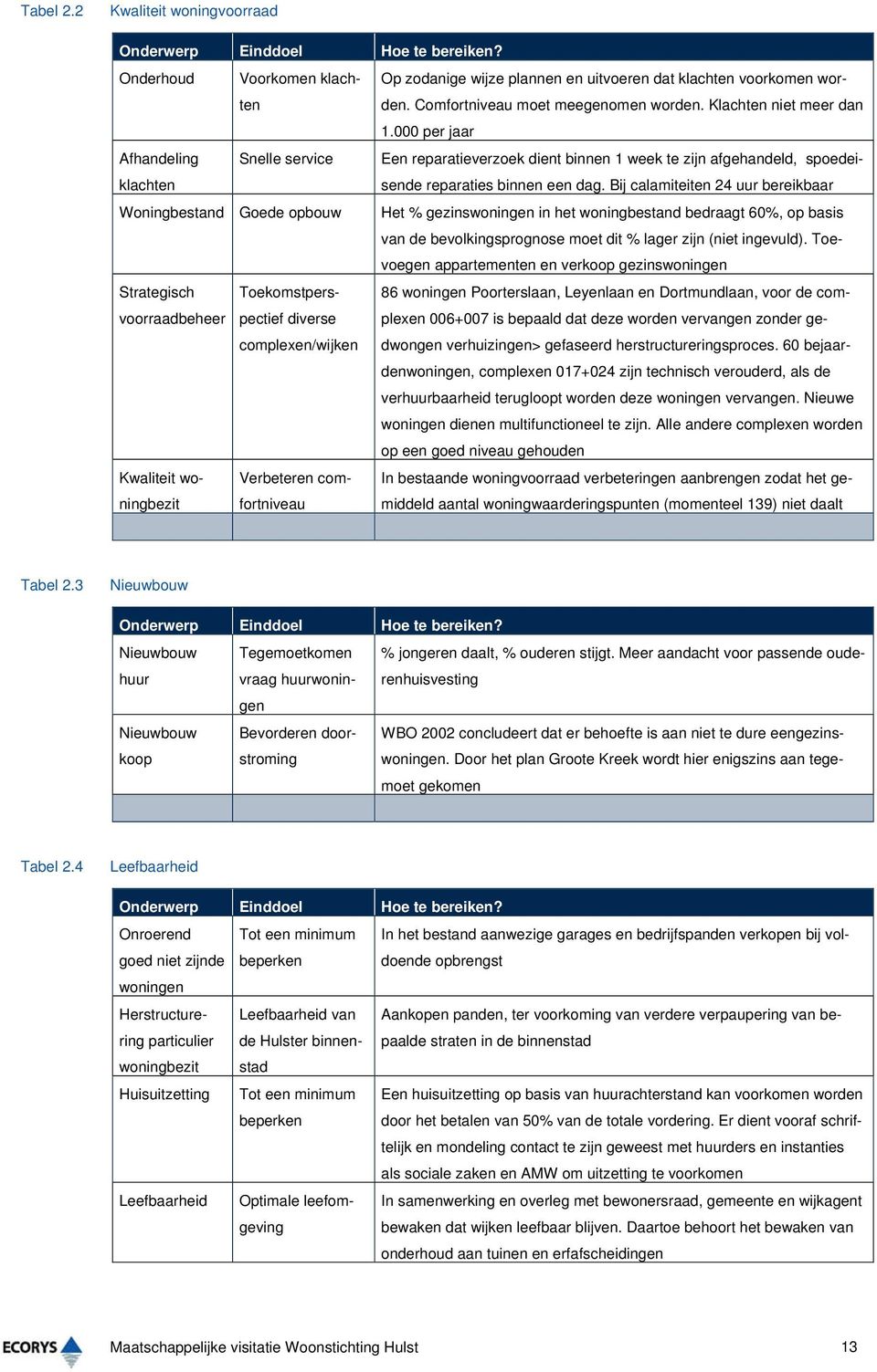 000 per jaar Afhandeling klachten Snelle service Een reparatieverzoek dient binnen 1 week te zijn afgehandeld, spoedeisende reparaties binnen een dag.