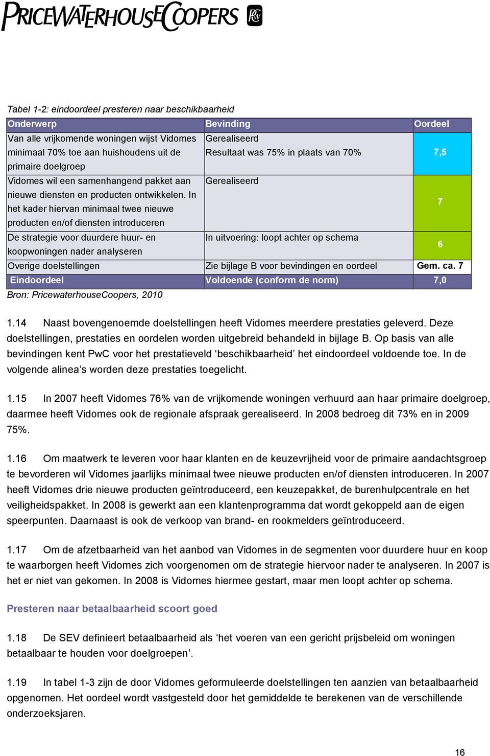 In het kader hiervan minimaal twee nieuwe Gerealiseerd 7 producten en/of diensten introduceren De strategie voor duurdere huur- en In uitvoering: loopt achter op schema koopwoningen nader analyseren