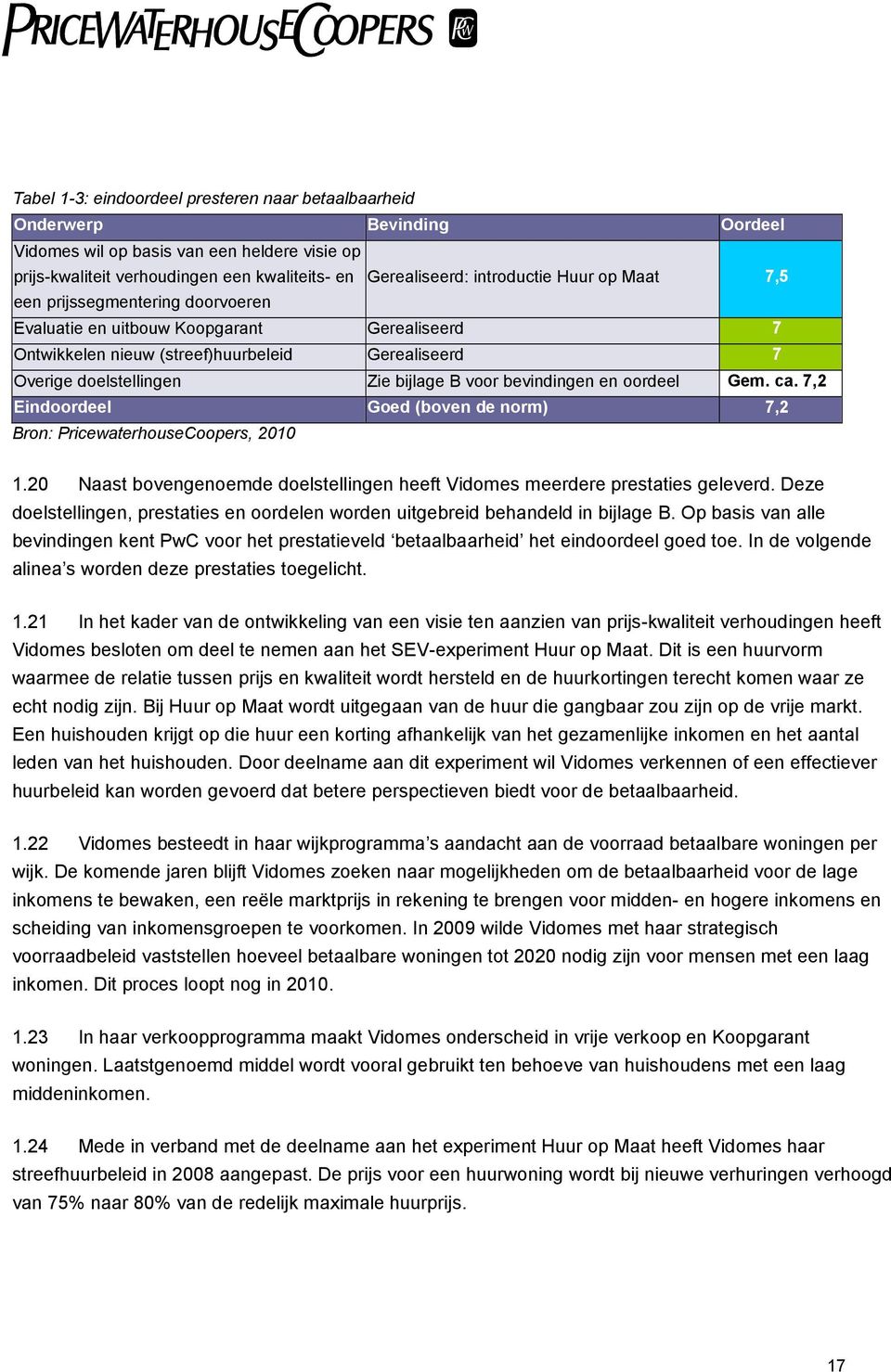 voor bevindingen en oordeel Gem. ca. 7,2 Eindoordeel Goed (boven de norm) 7,2 Bron: PricewaterhouseCoopers, 2010 1.20 Naast bovengenoemde doelstellingen heeft Vidomes meerdere prestaties geleverd.