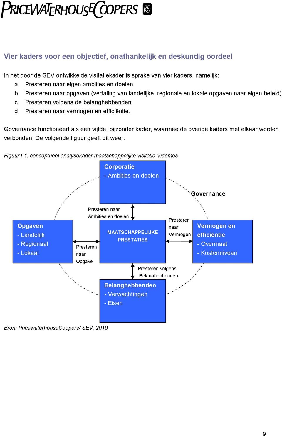 Governance functioneert als een vijfde, bijzonder kader, waarmee de overige kaders met elkaar worden verbonden. De volgende figuur geeft dit weer.