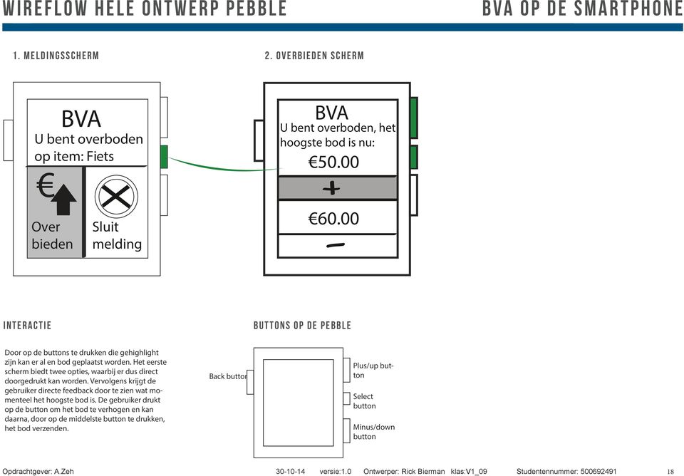 Het eerste scherm biedt twee opties, waarbij er dus direct doorgedrukt kan worden. Vervolgens krijgt de gebruiker directe feedback door te zien wat momenteel het hoogste bod is.