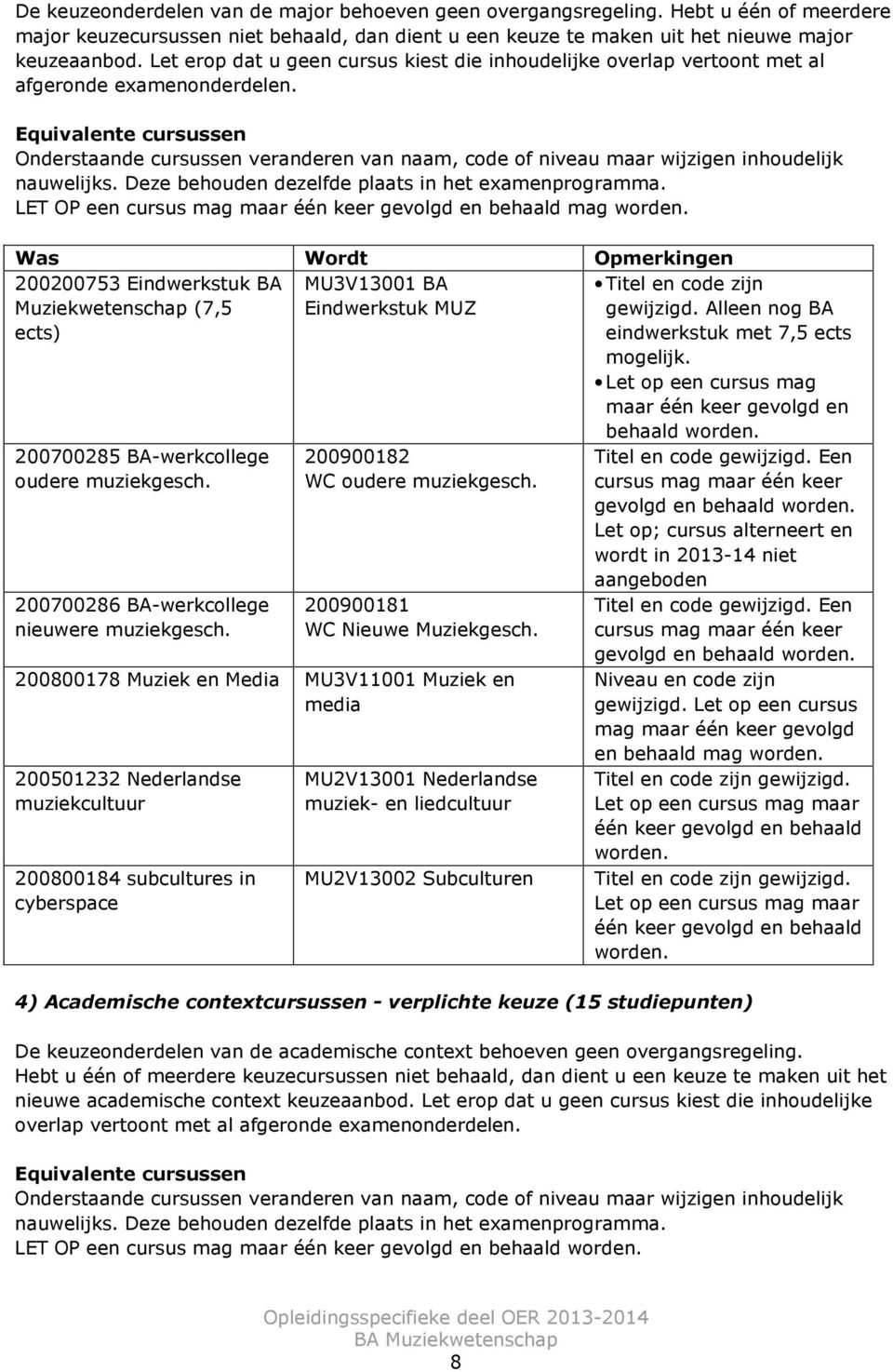 Equivalente cursussen Onderstaande cursussen veranderen van naam, code of niveau maar wijzigen inhoudelijk nauwelijks. Deze behouden dezelfde plaats in het examenprogramma.