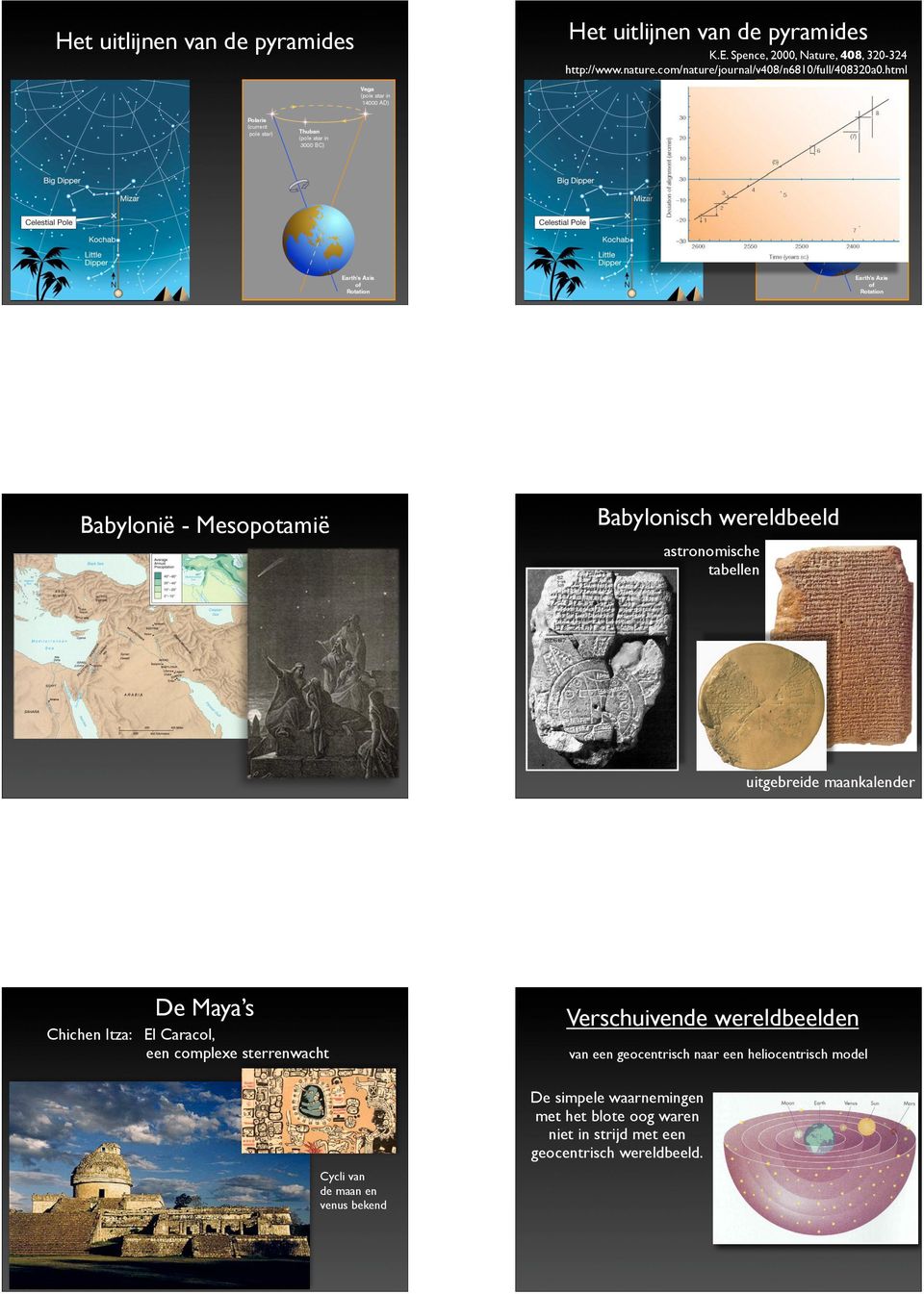 html Babylonisch wereldbeeld astronomische tabellen uitgebreide maankalender De Maya s Chichen Itza: El Caracol, een complexe