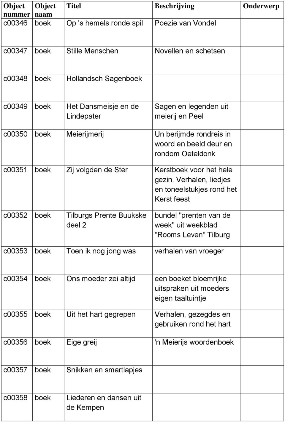 Verhalen, liedjes en toneelstukjes rond het Kerst feest c00352 boek Tilburgs Prente Buukske deel 2 bundel "prenten van de week" uit weekblad "Rooms Leven" Tilburg c00353 boek Toen ik nog jong was