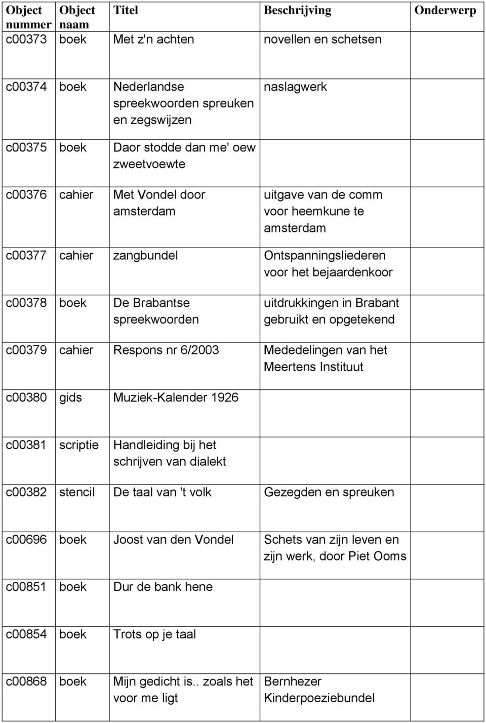 en opgetekend c00379 cahier Respons nr 6/2003 Mededelingen van het Meertens Instituut c00380 gids Muziek-Kalender 1926 c00381 scriptie Handleiding bij het schrijven van dialekt c00382 stencil De taal