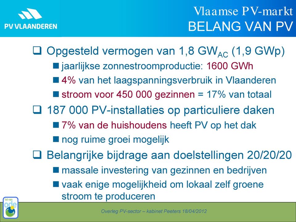 particuliere daken 7% van de huishoudens heeft PV op het dak nog ruime groei mogelijk Belangrijke bijdrage aan