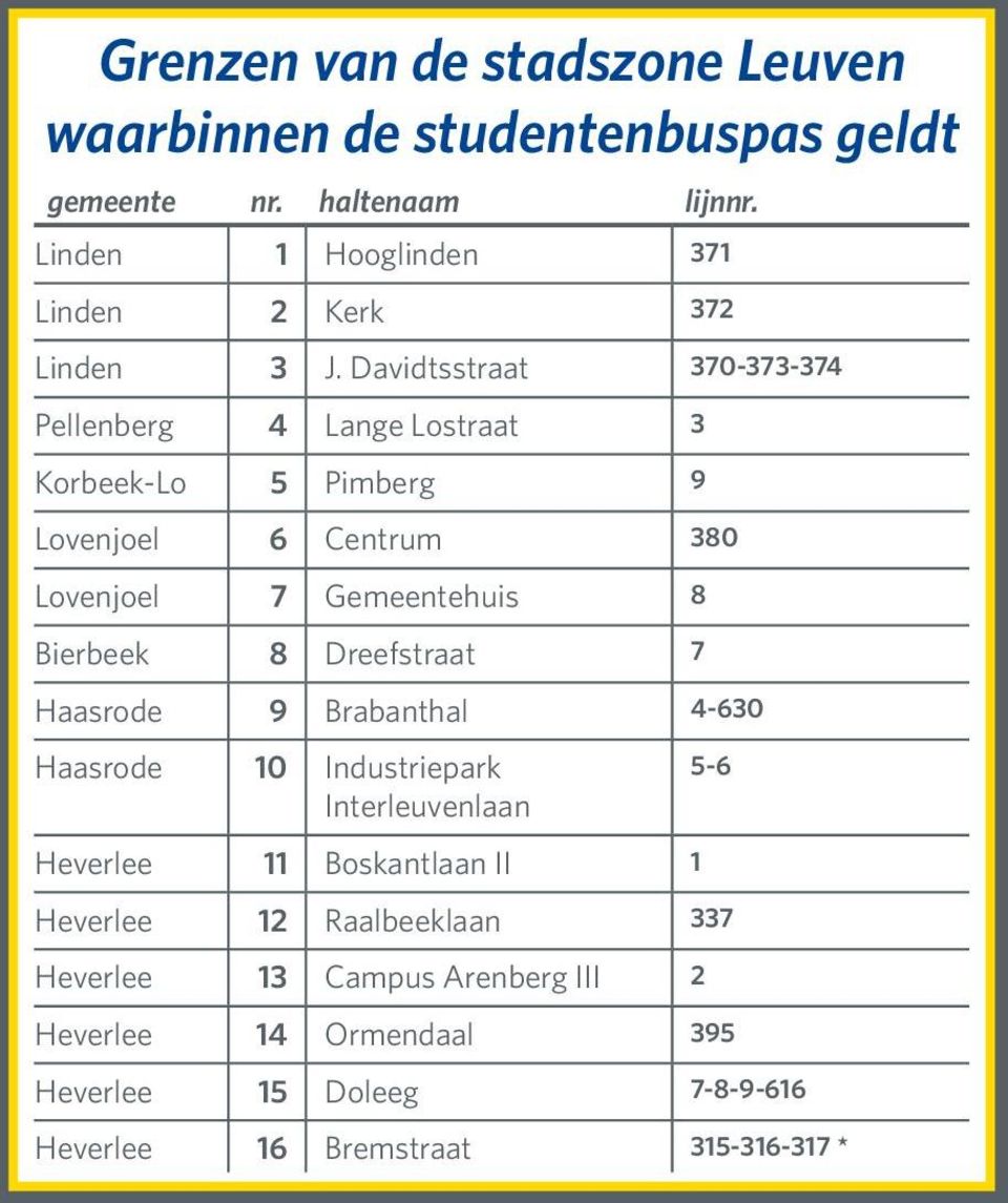 Davidtsstraat 370-373-374 Pellenberg 4 Lange Lostraat 3 Korbeek-Lo 5 Pimberg 9 Lovenjoel 6 Centrum 380 Lovenjoel 7 Gemeentehuis 8 Bierbeek 8