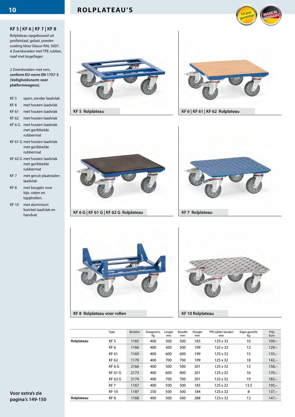 KF 5 KF 6 KF 61 KF 62 open, zonder laadvlak met houten laadvlak met houten laadvlak met houten laadvlak KF 6 G met houten laadvlak met geribbelde rubbermat KF 61 G met houten laadvlak met geribbelde