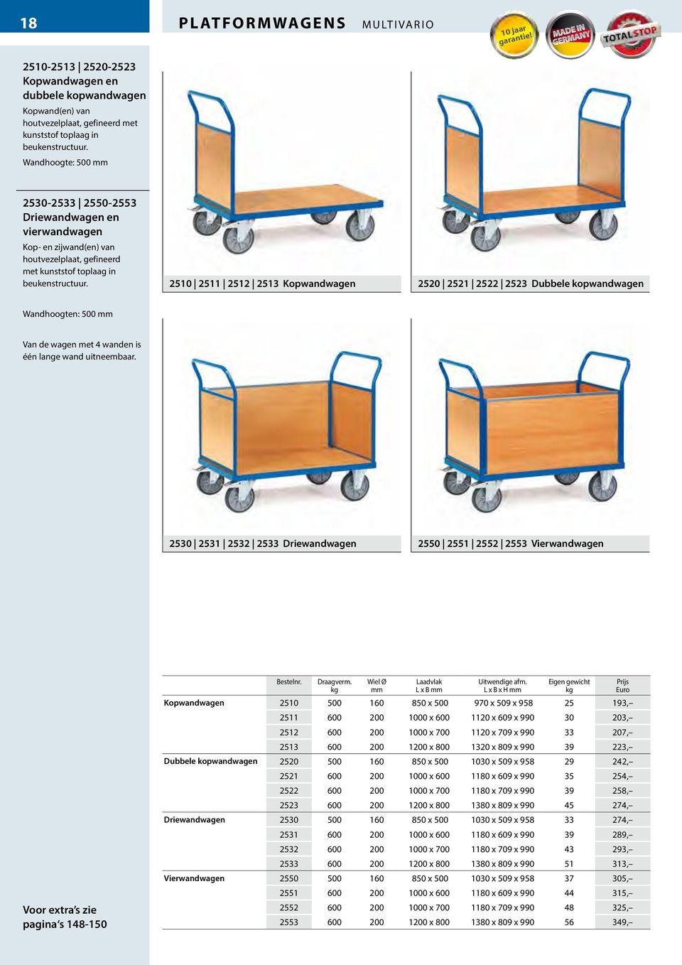 2510 2511 2512 2513 Kopwandwagen 2520 2521 2522 2523 Dubbele kopwandwagen Wandhoogten: 500 Van de wagen met 4 wanden is één lange wand uitneembaar.