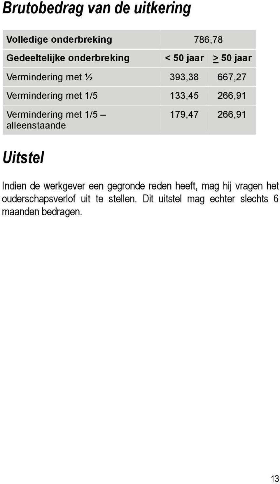 1/5 alleenstaande Uitstel 179,47 266,91 Indien de werkgever een gegronde reden heeft, mag hij