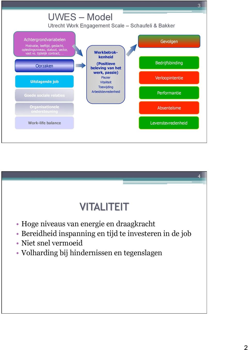 Toewijding Arbeidstevredenheid Gevolgen Bedrijfsbinding Verloopintentie Performantie Organisationele ondersteuning Absenteïsme Work-life balance