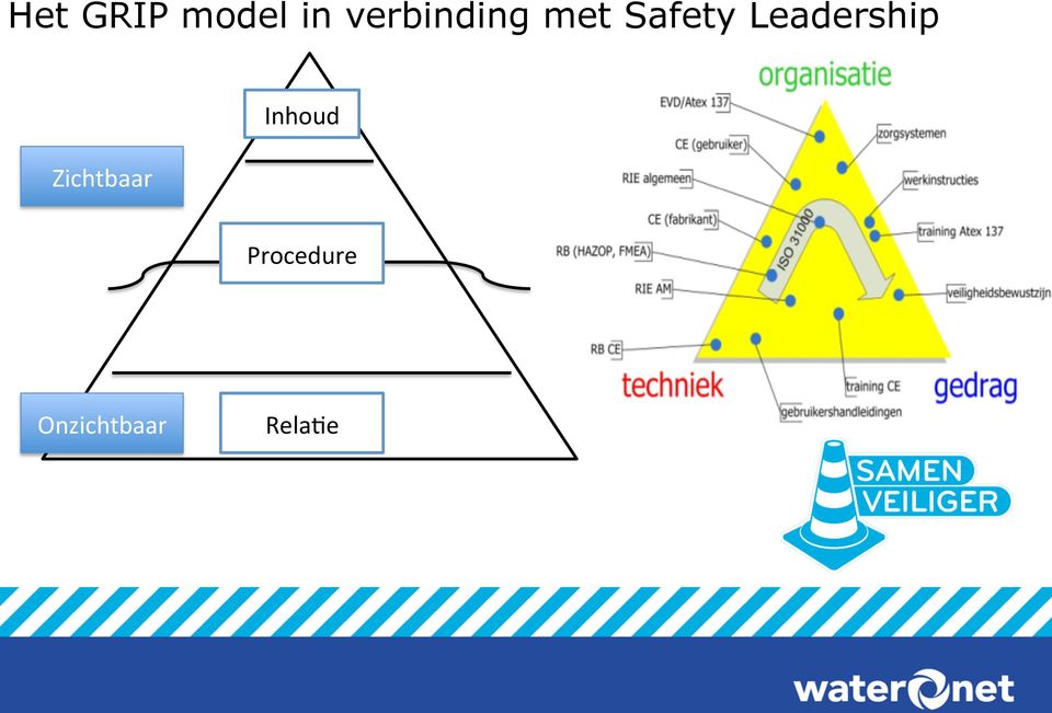 Leadership Zichtbaar