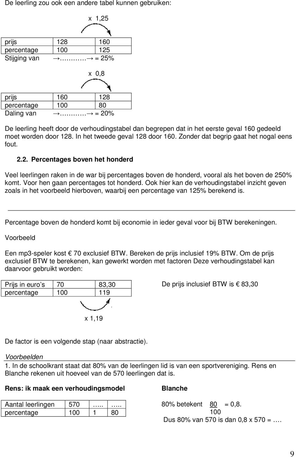 . In het tweede geval 128 door 160. Zonder dat begrip gaat het nogal eens fout. 2.2. Percentages boven het honderd Veel leerlingen raken in de war bij percentages boven de honderd, vooral als het boven de 250% komt.