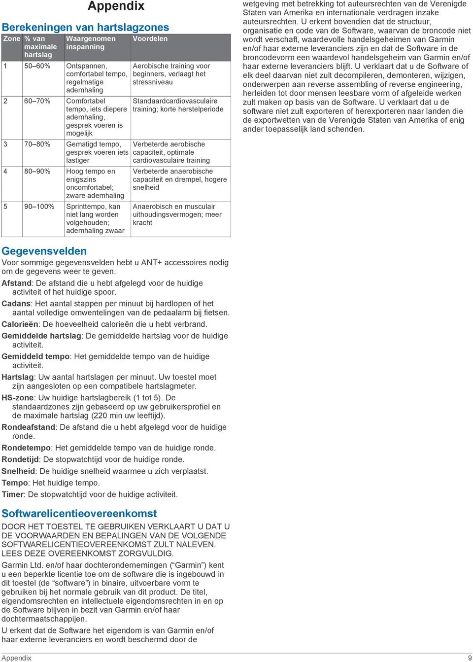 Verbeterde aerobische gesprek voeren iets capaciteit, optimale lastiger cardiovasculaire training 4 80 90% Hoog tempo en enigszins oncomfortabel; zware ademhaling 5 90 100% Sprinttempo, kan niet lang