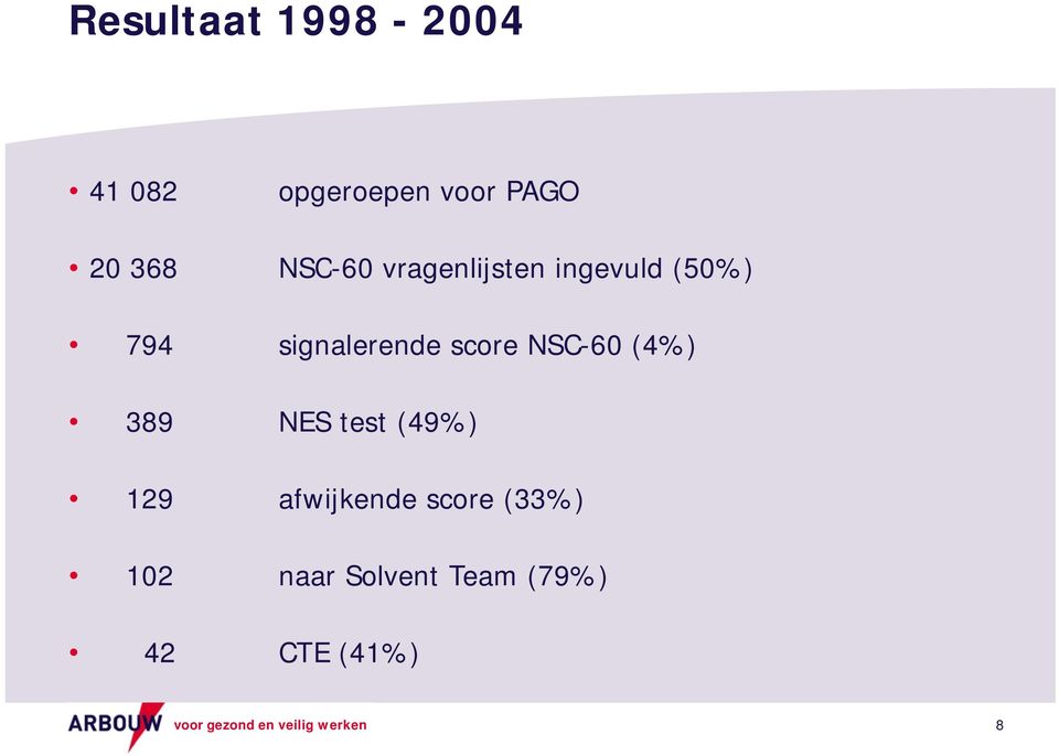 NSC-60 (4%) 389 NES test (49%) 129 afwijkende score (33%)