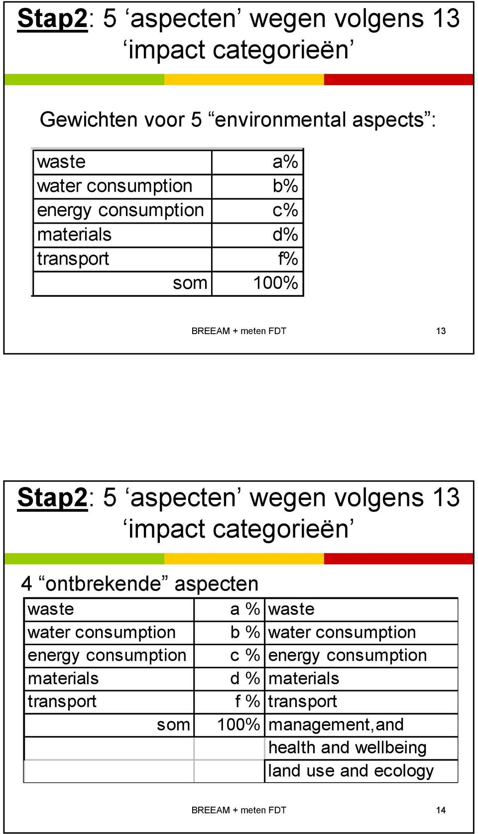 ontbrekende aspecten waste water consumption energy consumption materials transport som a % waste b % water