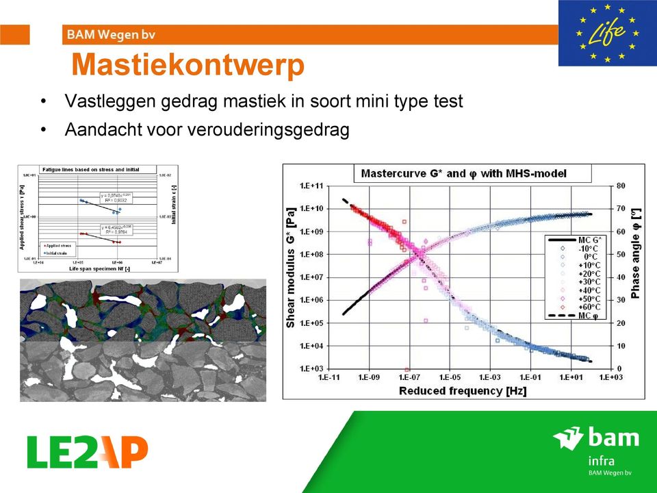 mastiek in soort mini