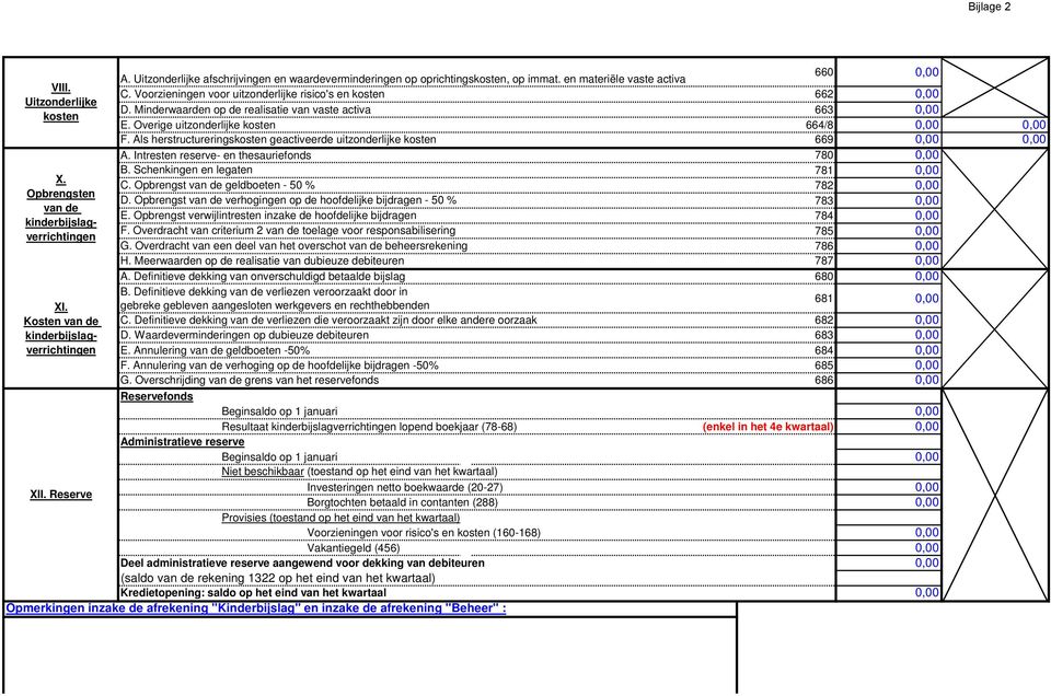 Minderwaarden op de realisatie van vaste activa 663 E. Overige uitzonderlijke kosten 664/8 F. Als herstructureringskosten geactiveerde uitzonderlijke kosten 669 A.