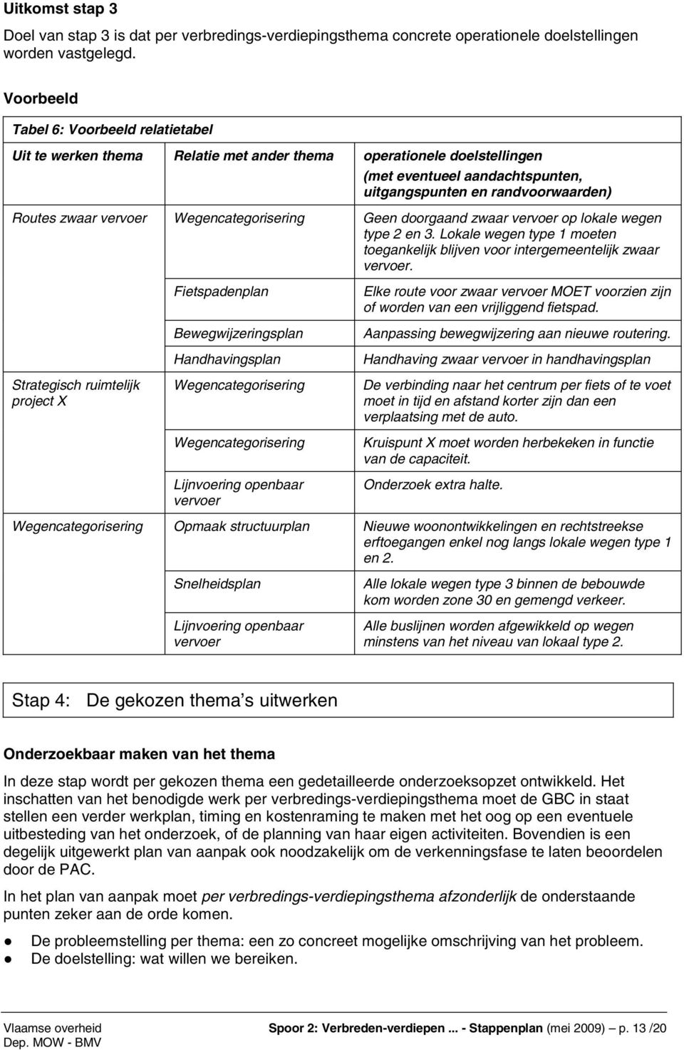 vervoer Strategisch ruimtelijk project X Wegencategorisering Wegencategorisering Fietspadenplan Bewegwijzeringsplan Handhavingsplan Wegencategorisering Wegencategorisering Lijnvoering openbaar