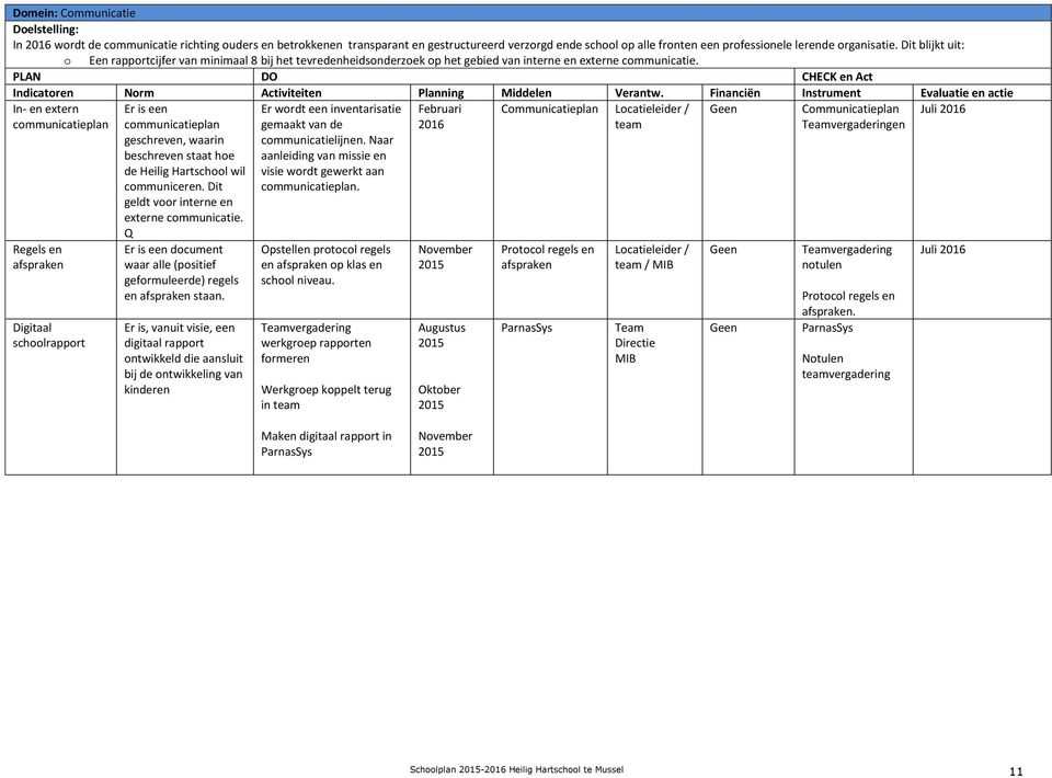 In- en etern communicatieplan Regels en afspraken Digitaal schoolrapport Er is een communicatieplan geschreven, waarin beschreven staat hoe de Heilig Hartschool wil communiceren.