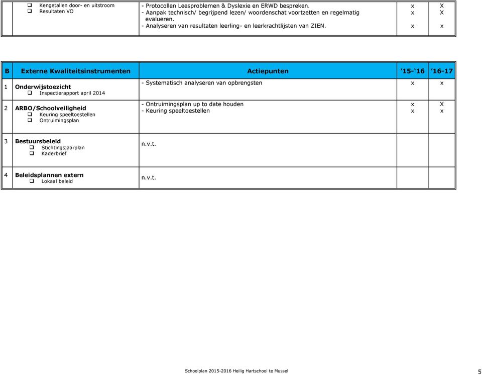 B Eterne Kwaliteitsinstrumenten Actiepunten 15-16 16-17 1 Onderwijstoezicht Inspectierapport april 2014 - Systematisch analyseren van opbrengsten 2