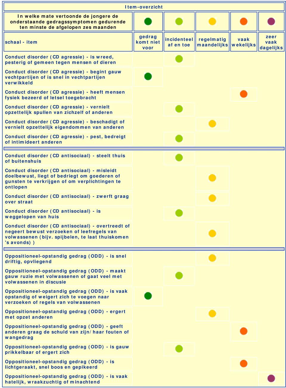 toegebracht Conduct disorder (CD agressie) - vernielt opzettelijk spullen van zichzelf of anderen Conduct disorder (CD agressie) - beschadigt of vernielt opzettelijk eigendommen van anderen Conduct