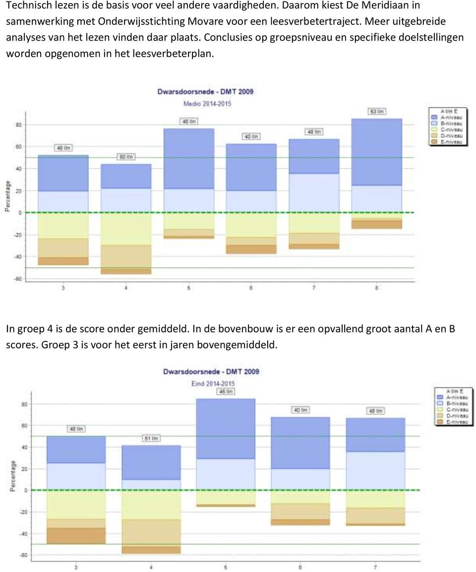 Meer uitgebreide analyses van het lezen vinden daar plaats.