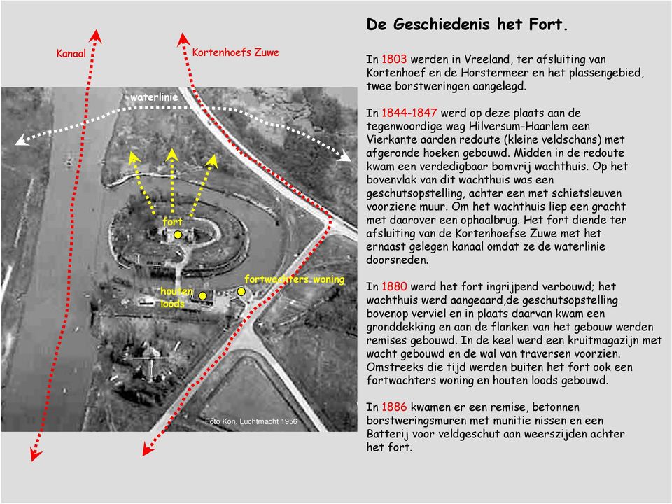 In 1844-1847 werd op deze plaats aan de tegenwoordige weg Hilversum-Haarlem een Vierkante aarden redoute (kleine veldschans) met afgeronde hoeken gebouwd.