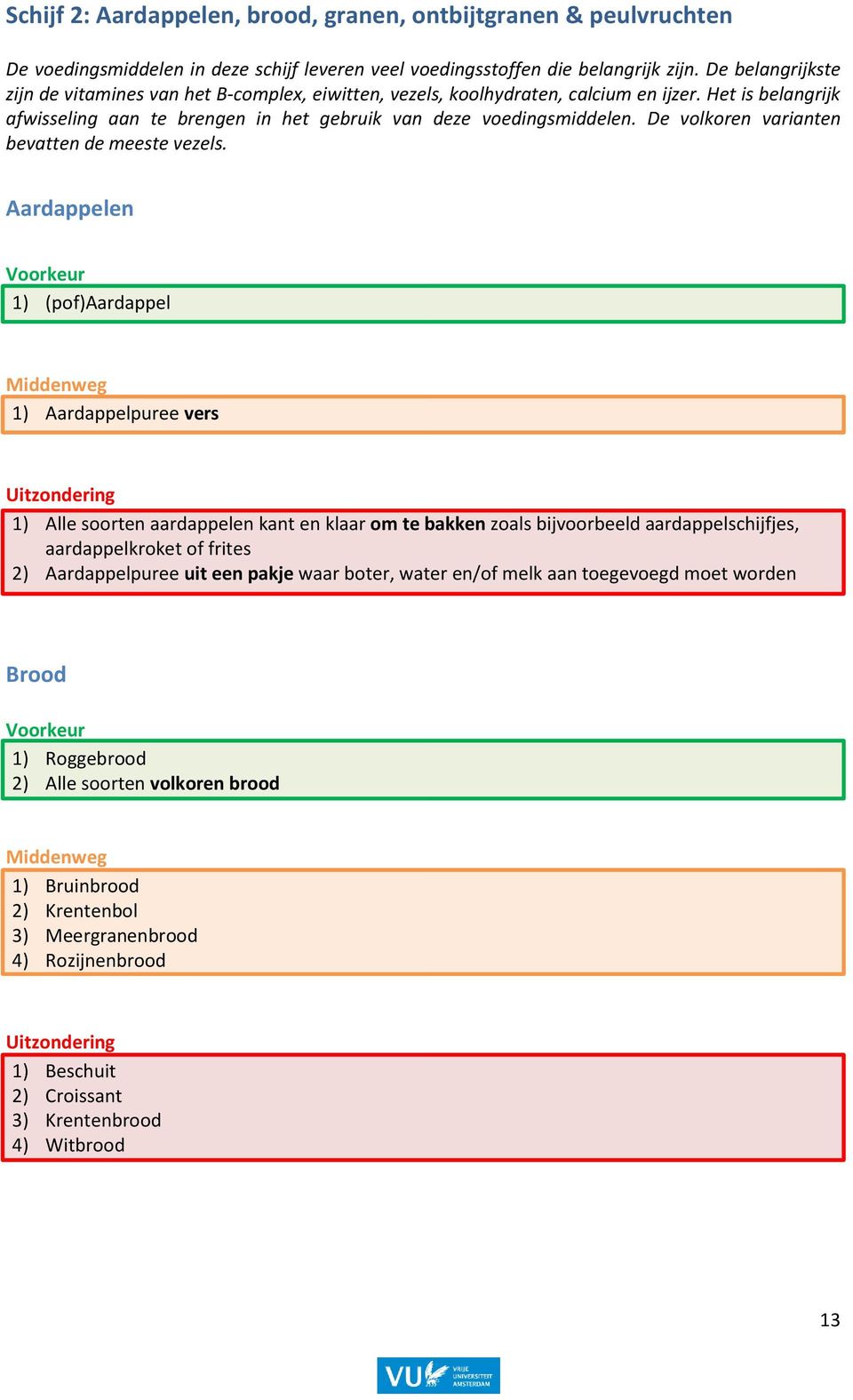 De volkoren varianten bevatten de meeste vezels.