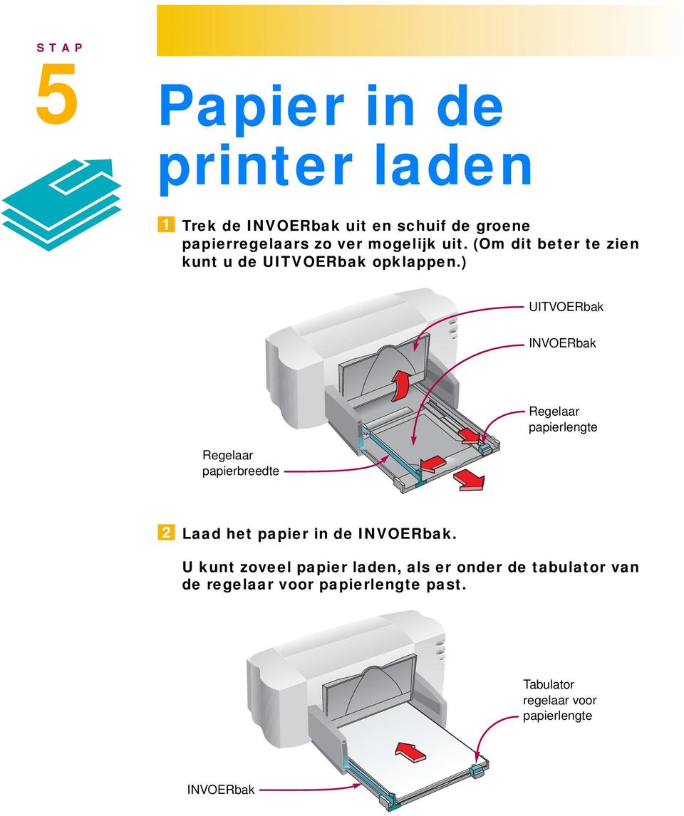 ) UITVOERbak INVOERbak Regelaar papierbreedte Regelaar papierlengte Laad het papier in de INVOERbak.