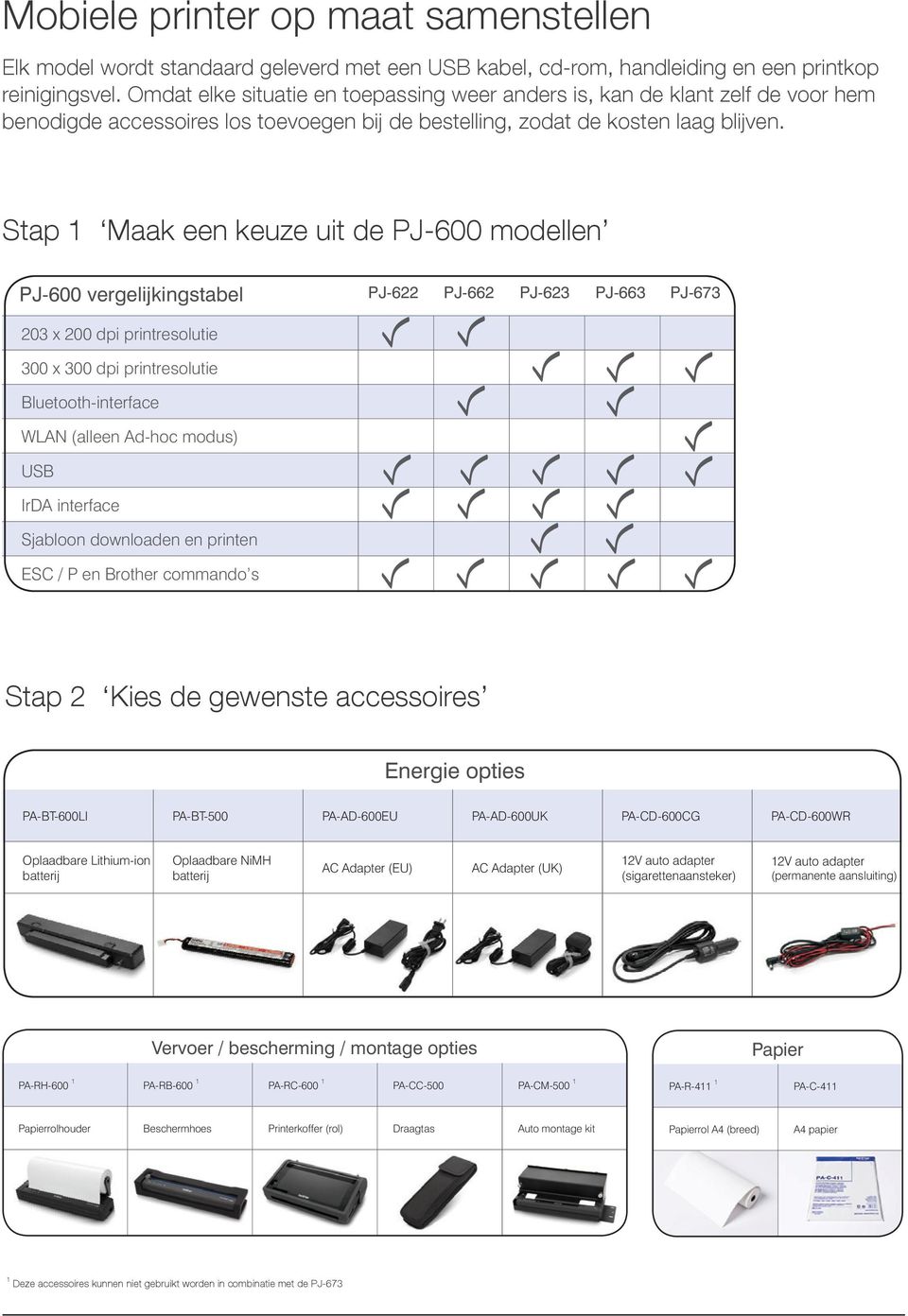 Stap Maak een keuze uit de PJ-600 modellen PJ-600 vergelijkingstabel PJ-622 PJ-662 PJ-623 PJ-663 PJ-673 203 x 200 dpi printresolutie 300 x 300 dpi printresolutie Bluetooth-interface WLAN (alleen