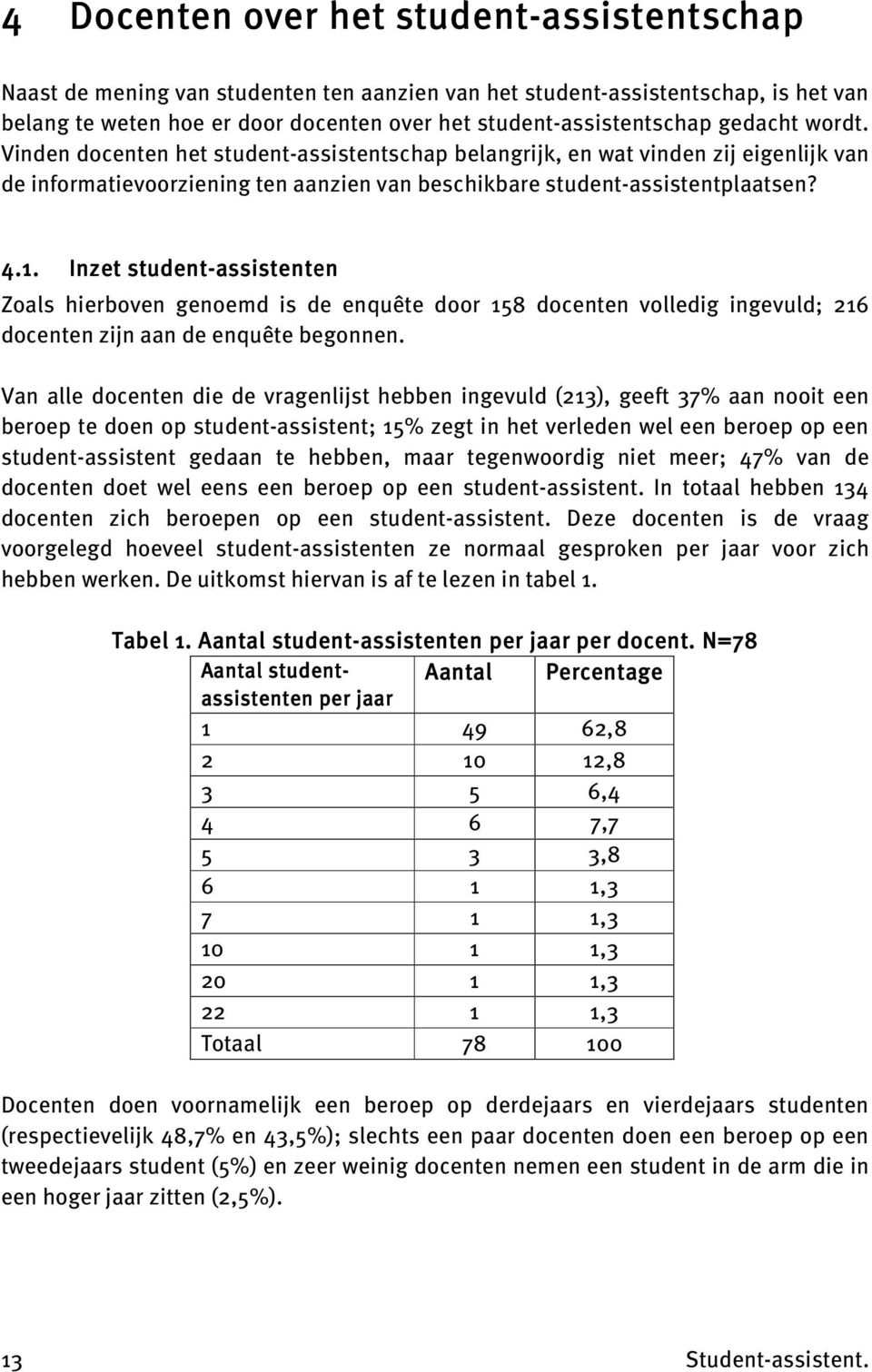 Inzet student-assistent assistenten Zoals hierboven genoemd is de enquête door 158 docenten volledig ingevuld; 216 docenten zijn aan de enquête begonnen.