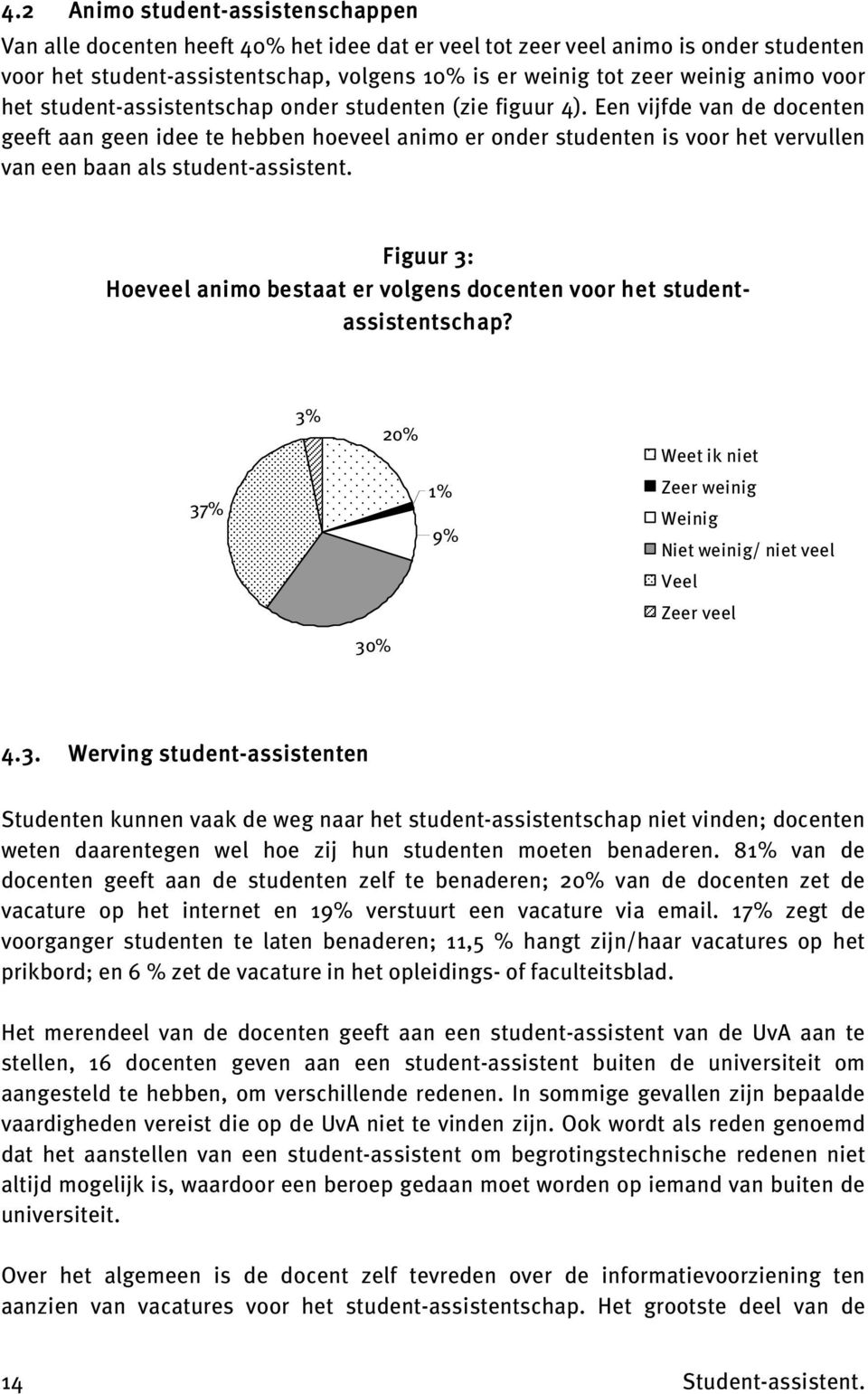 Een vijfde van de docenten geeft aan geen idee te hebben hoeveel animo er onder studenten is voor het vervullen van een baan als student-assistent.