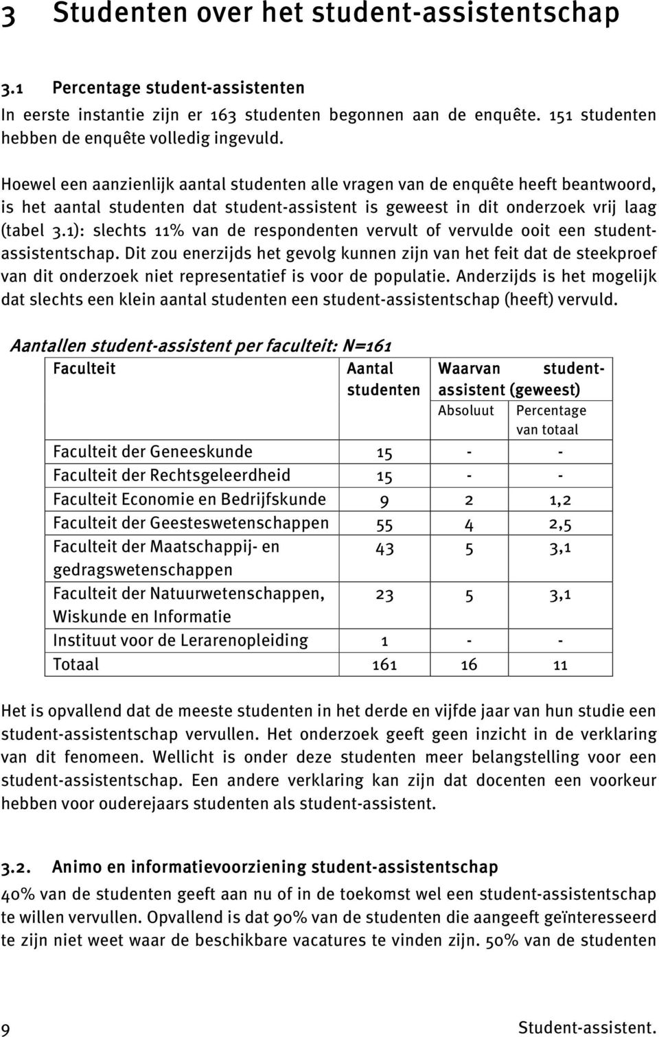 Hoewel een aanzienlijk aantal studenten alle vragen van de enquête heeft beantwoord, is het aantal studenten dat student-assistent is geweest in dit onderzoek vrij laag (tabel 3.