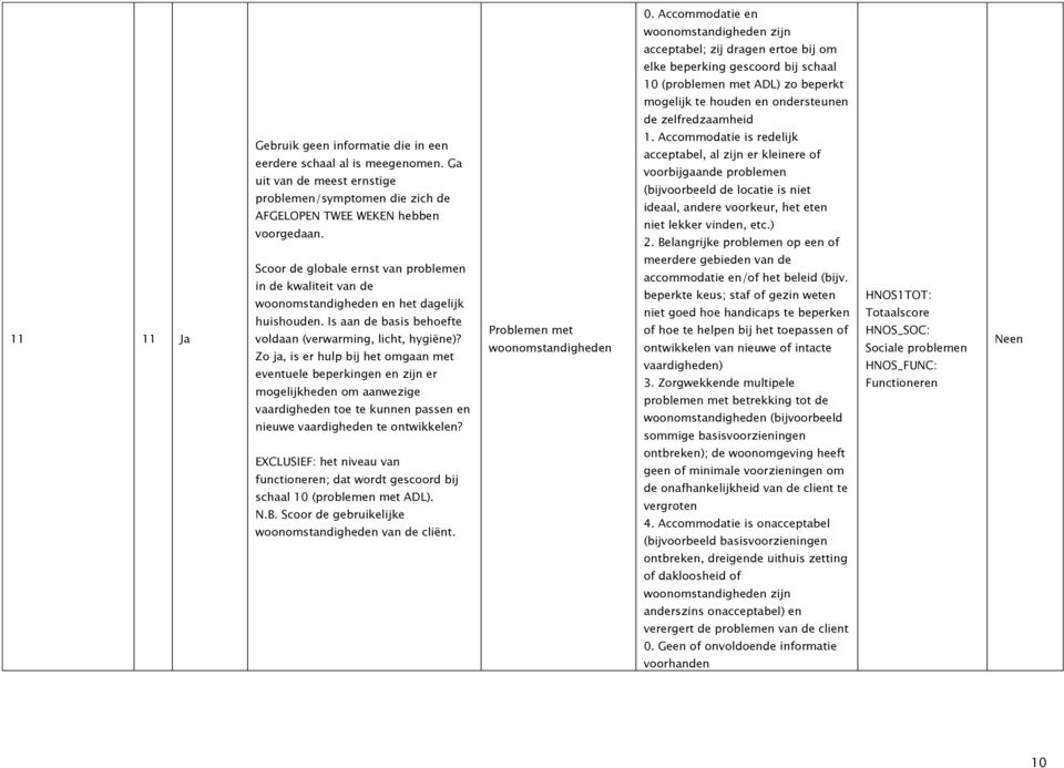 Is aan de basis behoefte voldaan (verwarming, licht, hygiëne)?