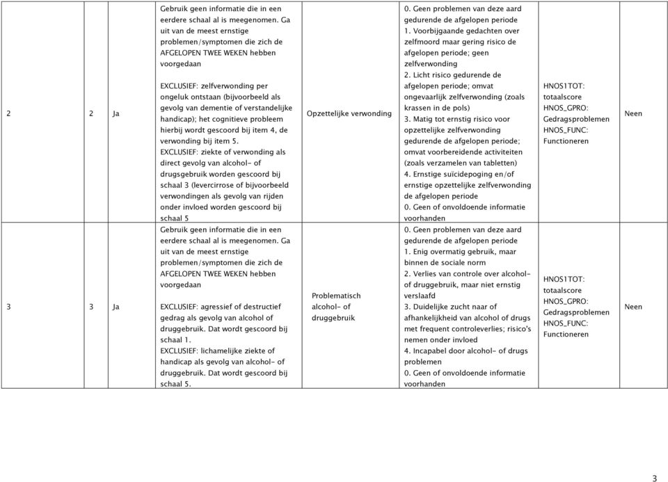 EXCLUSIEF: ziekte of verwonding als direct gevolg van alcohol- of drugsgebruik worden gescoord bij schaal 3 (levercirrose of bijvoorbeeld verwondingen als gevolg van rijden onder invloed worden