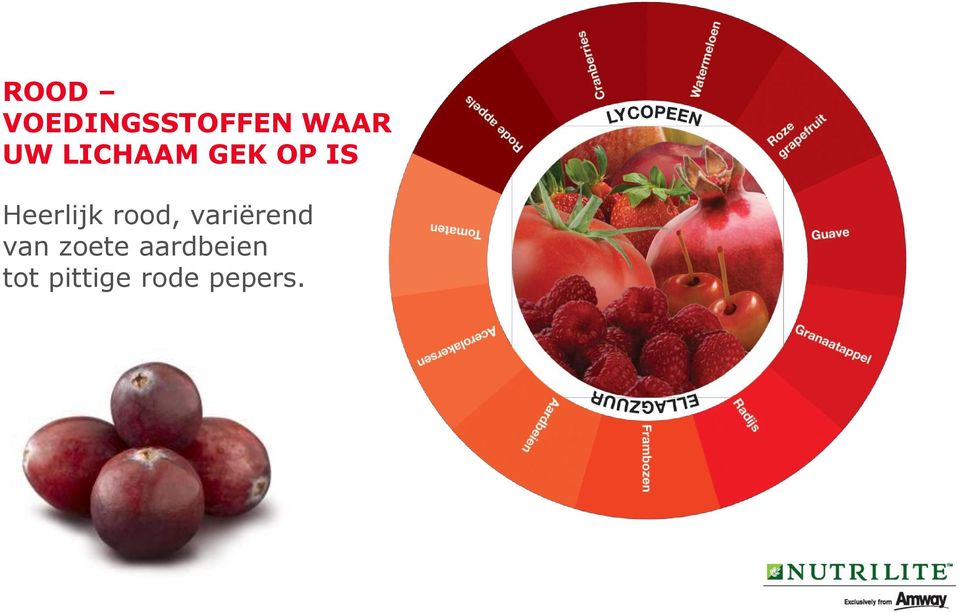 variërend van zoete aardbeien