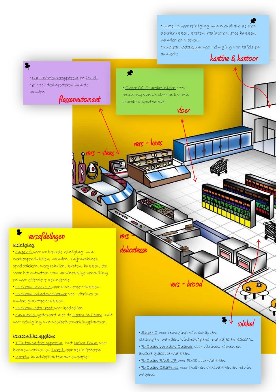 vloer vers - vlees versafdelingen Reiniging Super C voor universele reiniging van werkoppervlakken, wanden, snijmachines, spoelbakken, weegschalen, kasten, bakken, etc.