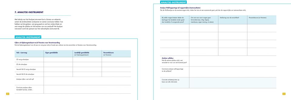 Met behulp van het Analyse-instrument kunt u binnen uw vaksectie samen de eindresultaten analyseren en samen conclusies trekken: hoe hebben we het gedaan, wat ging goed en wat kan anders/beter en Bij