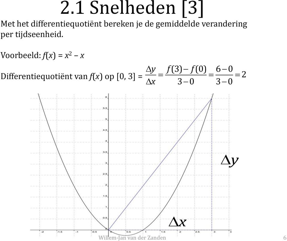 tijdseenheid.