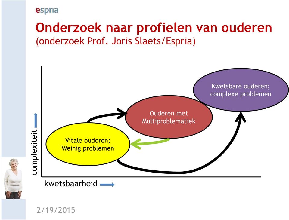 problemen Ouderen met Multiproblematiek complexiteit