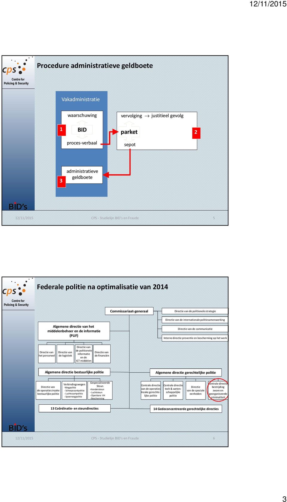 bescherming op het werk het personeel de logistiek de politionele informatie en de ICT middelen de financiën Algemene directie bestuurlijke Algemene directie gerechtelijke de operaties inzake